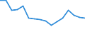 Number of items: 1 item / Type of household: Total / Income situation in relation to the risk of poverty threshold: Below 60% of median equivalised income / Unit of measure: Percentage / Geopolitical entity (reporting): Slovenia