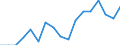 Number of items: 1 item / Type of household: Total / Income situation in relation to the risk of poverty threshold: Below 60% of median equivalised income / Unit of measure: Percentage / Geopolitical entity (reporting): Finland