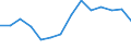 Number of items: 1 item / Type of household: Total / Income situation in relation to the risk of poverty threshold: Below 60% of median equivalised income / Unit of measure: Percentage / Geopolitical entity (reporting): United Kingdom