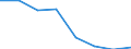 Number of items: 1 item / Type of household: Total / Income situation in relation to the risk of poverty threshold: Below 60% of median equivalised income / Unit of measure: Percentage / Geopolitical entity (reporting): Montenegro