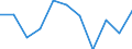 Number of items: 1 item / Type of household: Total / Income situation in relation to the risk of poverty threshold: Below 60% of median equivalised income / Unit of measure: Percentage / Geopolitical entity (reporting): North Macedonia