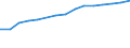Number of items: 1 item / Type of household: Total / Income situation in relation to the risk of poverty threshold: Below 60% of median equivalised income / Unit of measure: Percentage / Geopolitical entity (reporting): Türkiye