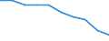 Number of items: 1 item / Type of household: Total / Income situation in relation to the risk of poverty threshold: Above 60% of median equivalised income / Unit of measure: Percentage / Geopolitical entity (reporting): European Union - 28 countries (2013-2020)
