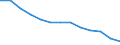 Number of items: 1 item / Type of household: Total / Income situation in relation to the risk of poverty threshold: Above 60% of median equivalised income / Unit of measure: Percentage / Geopolitical entity (reporting): European Union - 27 countries (2007-2013)
