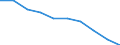Number of items: 1 item / Type of household: Total / Income situation in relation to the risk of poverty threshold: Above 60% of median equivalised income / Unit of measure: Percentage / Geopolitical entity (reporting): Euro area (EA11-1999, EA12-2001, EA13-2007, EA15-2008, EA16-2009, EA17-2011, EA18-2014, EA19-2015, EA20-2023)