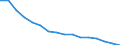 Number of items: 1 item / Type of household: Total / Income situation in relation to the risk of poverty threshold: Above 60% of median equivalised income / Unit of measure: Percentage / Geopolitical entity (reporting): Euro area - 19 countries  (2015-2022)