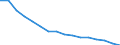 Number of items: 1 item / Type of household: Total / Income situation in relation to the risk of poverty threshold: Above 60% of median equivalised income / Unit of measure: Percentage / Geopolitical entity (reporting): Euro area - 18 countries (2014)