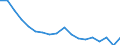 Number of items: 1 item / Type of household: Total / Income situation in relation to the risk of poverty threshold: Above 60% of median equivalised income / Unit of measure: Percentage / Geopolitical entity (reporting): Belgium