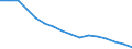 Number of items: 1 item / Type of household: Total / Income situation in relation to the risk of poverty threshold: Above 60% of median equivalised income / Unit of measure: Percentage / Geopolitical entity (reporting): Bulgaria