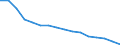 Number of items: 1 item / Type of household: Total / Income situation in relation to the risk of poverty threshold: Above 60% of median equivalised income / Unit of measure: Percentage / Geopolitical entity (reporting): Czechia
