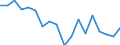 Number of items: 1 item / Type of household: Total / Income situation in relation to the risk of poverty threshold: Above 60% of median equivalised income / Unit of measure: Percentage / Geopolitical entity (reporting): Denmark