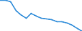 Number of items: 1 item / Type of household: Total / Income situation in relation to the risk of poverty threshold: Above 60% of median equivalised income / Unit of measure: Percentage / Geopolitical entity (reporting): Estonia
