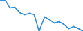 Number of items: 1 item / Type of household: Total / Income situation in relation to the risk of poverty threshold: Above 60% of median equivalised income / Unit of measure: Percentage / Geopolitical entity (reporting): Ireland