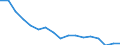 Number of items: 1 item / Type of household: Total / Income situation in relation to the risk of poverty threshold: Above 60% of median equivalised income / Unit of measure: Percentage / Geopolitical entity (reporting): Spain