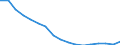 Number of items: 1 item / Type of household: Total / Income situation in relation to the risk of poverty threshold: Above 60% of median equivalised income / Unit of measure: Percentage / Geopolitical entity (reporting): France