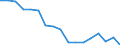 Number of items: 1 item / Type of household: Total / Income situation in relation to the risk of poverty threshold: Above 60% of median equivalised income / Unit of measure: Percentage / Geopolitical entity (reporting): Italy