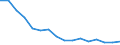 Number of items: 1 item / Type of household: Total / Income situation in relation to the risk of poverty threshold: Above 60% of median equivalised income / Unit of measure: Percentage / Geopolitical entity (reporting): Cyprus