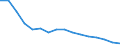 Number of items: 1 item / Type of household: Total / Income situation in relation to the risk of poverty threshold: Above 60% of median equivalised income / Unit of measure: Percentage / Geopolitical entity (reporting): Lithuania