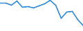 Number of items: 1 item / Type of household: Total / Income situation in relation to the risk of poverty threshold: Above 60% of median equivalised income / Unit of measure: Percentage / Geopolitical entity (reporting): Hungary