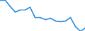Number of items: 1 item / Type of household: Total / Income situation in relation to the risk of poverty threshold: Above 60% of median equivalised income / Unit of measure: Percentage / Geopolitical entity (reporting): Austria
