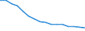 Number of items: 1 item / Type of household: Total / Income situation in relation to the risk of poverty threshold: Above 60% of median equivalised income / Unit of measure: Percentage / Geopolitical entity (reporting): Poland