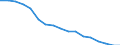 Number of items: 1 item / Type of household: Total / Income situation in relation to the risk of poverty threshold: Above 60% of median equivalised income / Unit of measure: Percentage / Geopolitical entity (reporting): Portugal