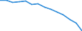 Number of items: 1 item / Type of household: Total / Income situation in relation to the risk of poverty threshold: Above 60% of median equivalised income / Unit of measure: Percentage / Geopolitical entity (reporting): Romania