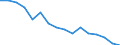 Number of items: 1 item / Type of household: Total / Income situation in relation to the risk of poverty threshold: Above 60% of median equivalised income / Unit of measure: Percentage / Geopolitical entity (reporting): Slovenia