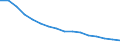 Number of items: 1 item / Type of household: Total / Income situation in relation to the risk of poverty threshold: Above 60% of median equivalised income / Unit of measure: Percentage / Geopolitical entity (reporting): Slovakia