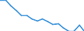 Number of items: 1 item / Type of household: Total / Income situation in relation to the risk of poverty threshold: Above 60% of median equivalised income / Unit of measure: Percentage / Geopolitical entity (reporting): Sweden