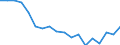 Number of items: 1 item / Type of household: Total / Income situation in relation to the risk of poverty threshold: Above 60% of median equivalised income / Unit of measure: Percentage / Geopolitical entity (reporting): Norway