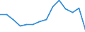 Number of items: 1 item / Type of household: Total / Income situation in relation to the risk of poverty threshold: Above 60% of median equivalised income / Unit of measure: Percentage / Geopolitical entity (reporting): United Kingdom