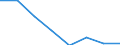 Number of items: 1 item / Type of household: Total / Income situation in relation to the risk of poverty threshold: Above 60% of median equivalised income / Unit of measure: Percentage / Geopolitical entity (reporting): Montenegro