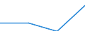 Number of items: 1 item / Type of household: Total / Income situation in relation to the risk of poverty threshold: Above 60% of median equivalised income / Unit of measure: Percentage / Geopolitical entity (reporting): Albania