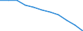 Number of items: 1 item / Type of household: Total / Income situation in relation to the risk of poverty threshold: Total / Unit of measure: Percentage / Geopolitical entity (reporting): European Union - 27 countries (from 2020)