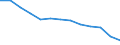 Number of items: 1 item / Type of household: Total / Income situation in relation to the risk of poverty threshold: Total / Unit of measure: Percentage / Geopolitical entity (reporting): European Union - 27 countries (2007-2013)