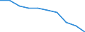 Number of items: 1 item / Type of household: Total / Income situation in relation to the risk of poverty threshold: Total / Unit of measure: Percentage / Geopolitical entity (reporting): Euro area (EA11-1999, EA12-2001, EA13-2007, EA15-2008, EA16-2009, EA17-2011, EA18-2014, EA19-2015, EA20-2023)