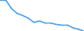 Number of items: 1 item / Type of household: Total / Income situation in relation to the risk of poverty threshold: Total / Unit of measure: Percentage / Geopolitical entity (reporting): Euro area - 19 countries  (2015-2022)