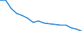 Number of items: 1 item / Type of household: Total / Income situation in relation to the risk of poverty threshold: Total / Unit of measure: Percentage / Geopolitical entity (reporting): Euro area - 18 countries (2014)
