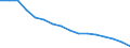 Number of items: 1 item / Type of household: Total / Income situation in relation to the risk of poverty threshold: Total / Unit of measure: Percentage / Geopolitical entity (reporting): Bulgaria