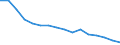 Number of items: 1 item / Type of household: Total / Income situation in relation to the risk of poverty threshold: Total / Unit of measure: Percentage / Geopolitical entity (reporting): Czechia