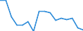 Number of items: 1 item / Type of household: Total / Income situation in relation to the risk of poverty threshold: Total / Unit of measure: Percentage / Geopolitical entity (reporting): Germany