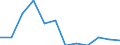 Country of citizenship: EU27 countries (from 2020) except reporting country / Age class: From 18 to 54 years / Sex: Total / Unit of measure: Percentage / Geopolitical entity (reporting): Iceland