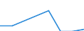 Geburtsland/-region: EU27-Länder (ab 2020) ohne das Meldeland / Geschlecht: Insgesamt / Altersklasse: 16 bis 19 Jahre / Maßeinheit: Prozent / Geopolitische Meldeeinheit: United Kingdom
