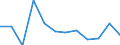 Geburtsland/-region: EU27-Länder (ab 2020) ohne das Meldeland / Geschlecht: Insgesamt / Altersklasse: 16 bis 24 Jahre / Maßeinheit: Prozent / Geopolitische Meldeeinheit: Luxemburg