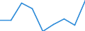 Geburtsland/-region: EU27-Länder (ab 2020) ohne das Meldeland / Geschlecht: Insgesamt / Altersklasse: 16 bis 24 Jahre / Maßeinheit: Prozent / Geopolitische Meldeeinheit: Slowenien