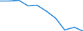 Geburtsland/-region: EU27-Länder (ab 2020) ohne das Meldeland / Geschlecht: Insgesamt / Altersklasse: 16 bis 24 Jahre / Maßeinheit: Prozent / Geopolitische Meldeeinheit: United Kingdom