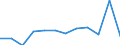 Geburtsland/-region: EU27-Länder (ab 2020) ohne das Meldeland / Geschlecht: Insgesamt / Altersklasse: 16 bis 29 Jahre / Maßeinheit: Prozent / Geopolitische Meldeeinheit: Deutschland