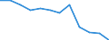 Type of household: Total / Income situation in relation to the risk of poverty threshold: Below 60% of median equivalised income / Unit of measure: Percentage / Geopolitical entity (reporting): European Union - 27 countries (from 2020)