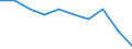 Type of household: Total / Income situation in relation to the risk of poverty threshold: Below 60% of median equivalised income / Unit of measure: Percentage / Geopolitical entity (reporting): European Union - 28 countries (2013-2020)